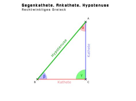 hypotenuse und winkel.